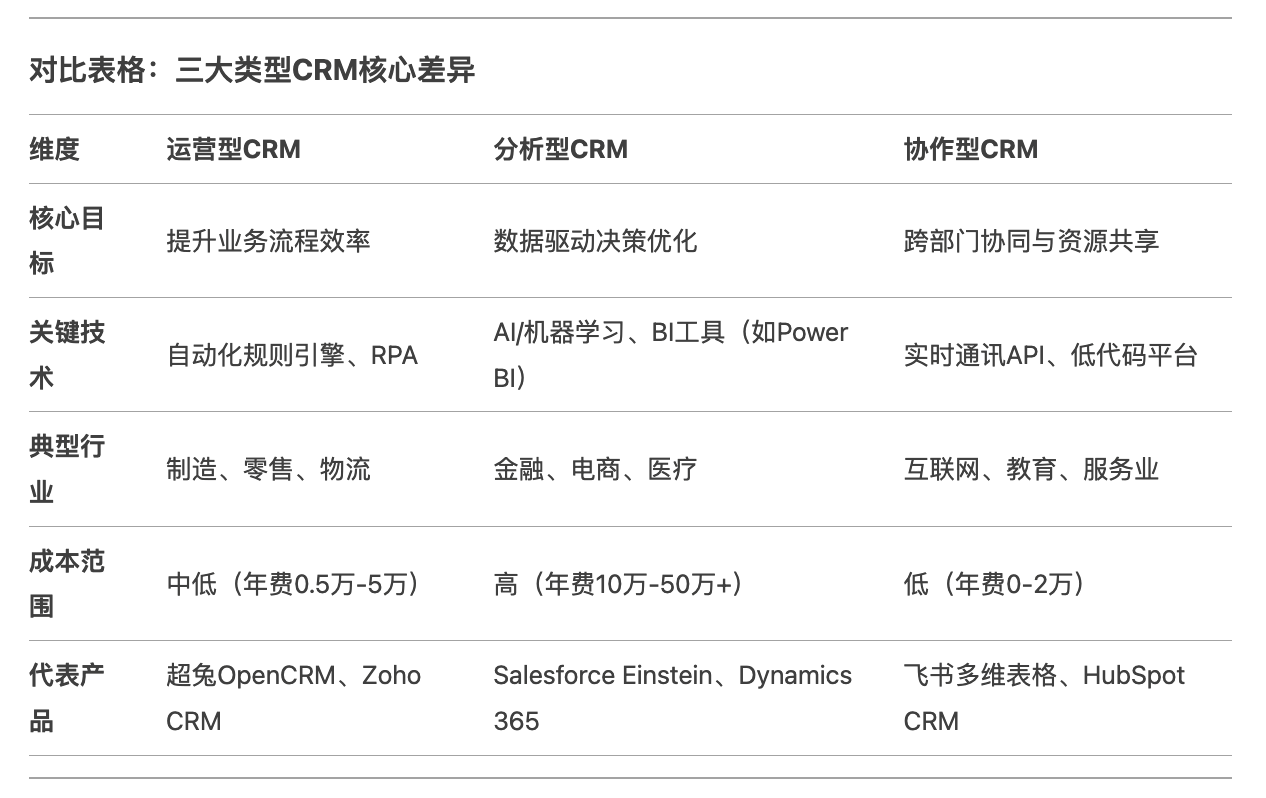 ʲôCRMһȫ濴CRMͻϵͳOpen CRM