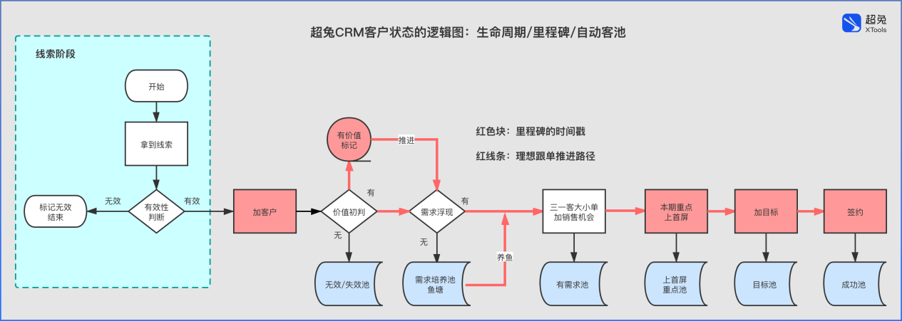CRMϵͳƽӣظ+äĿּCRM