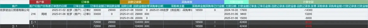 CRMۺ棺ͳƵı 