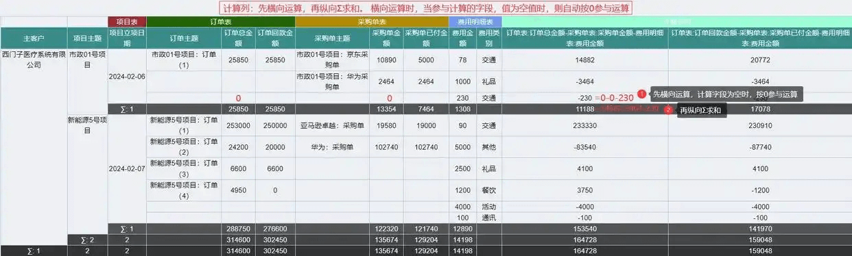 CRMۺ棺ͳƵı 